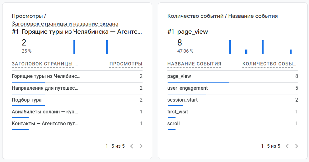 GA4 тестовая проверка событий